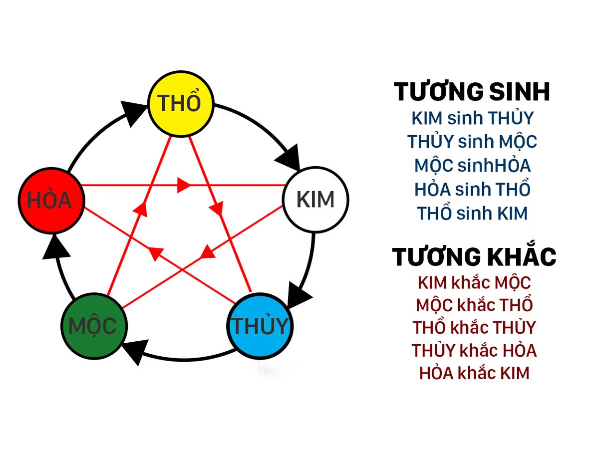 Hướng Dặt Bàn Thờ Thần Tài Đúng Phong Thủy - Hút Tài Lộc 8 huong de ban tho than tai theo ngu hanh