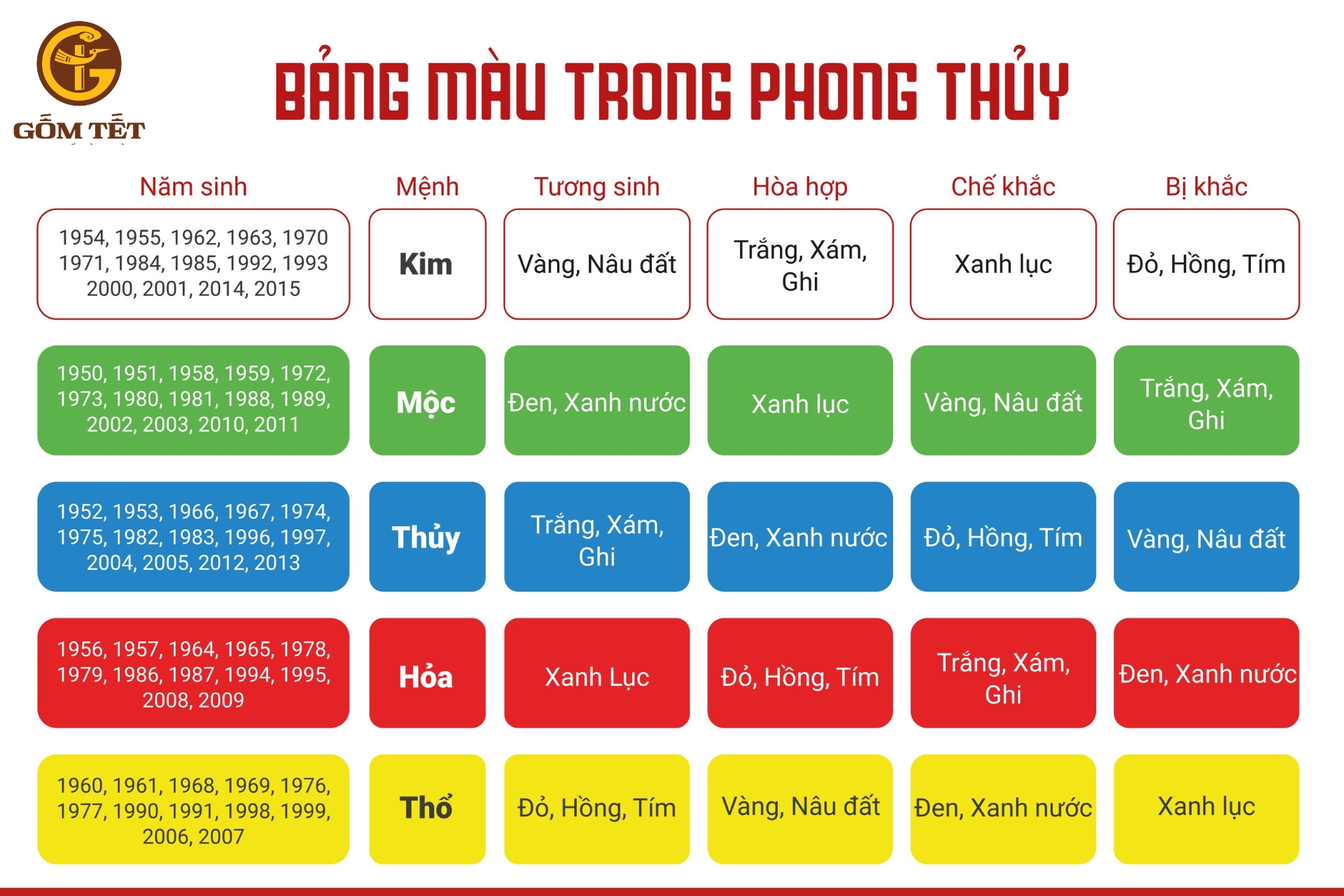 Bình Hút Tài Lộc Cho Người Mệnh Thổ: 6 Sai Lầm Cần Tránh Để Phát Tài 7 bảng màu trong phong thuỷ